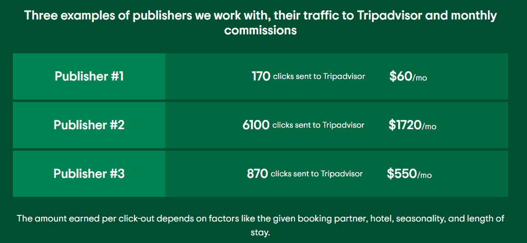 Tripadvisor Affiliate Program