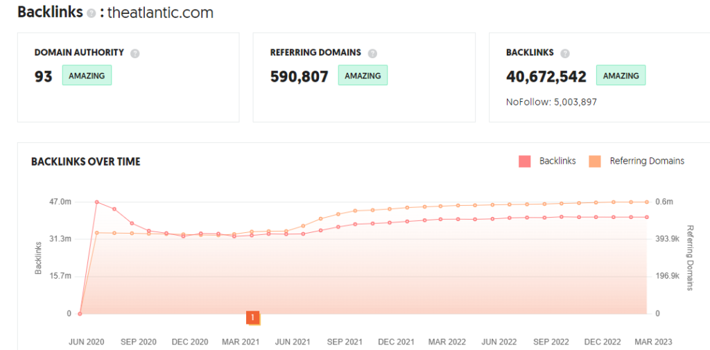 Ubersuggest Backlink Analysis Tool