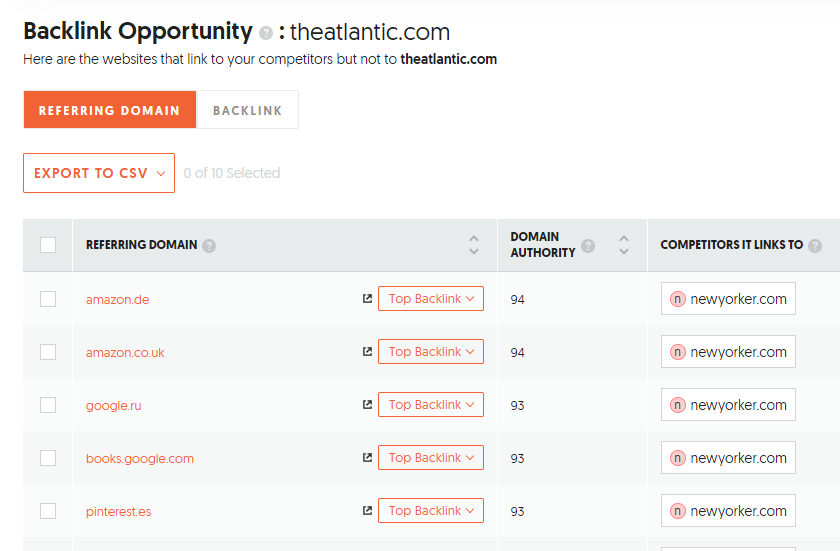 Ubersuggest Backlink Opportunity