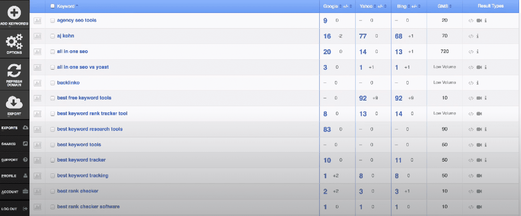 URL ranking comparisons page