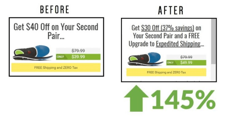 145% increase in conversions - Landing Page Best Practices