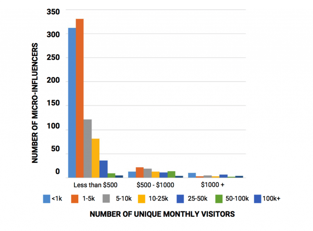 wearesocialmedia - Influencer Marketing Better than Celebrity Endorsements
