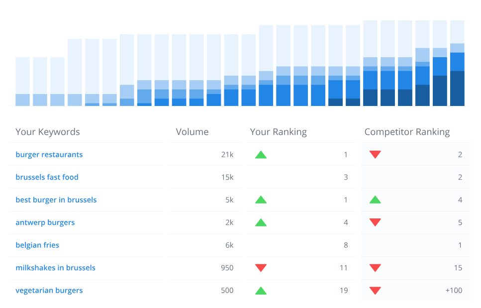 Woorank - best SEO tool