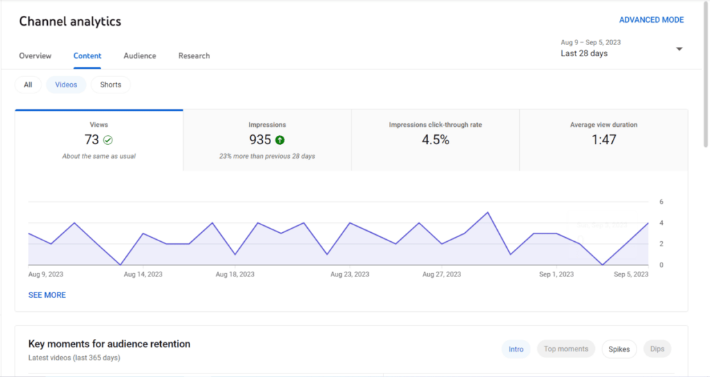YT analytics channel analytics