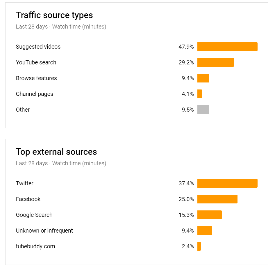YT Analytics Traffic source type