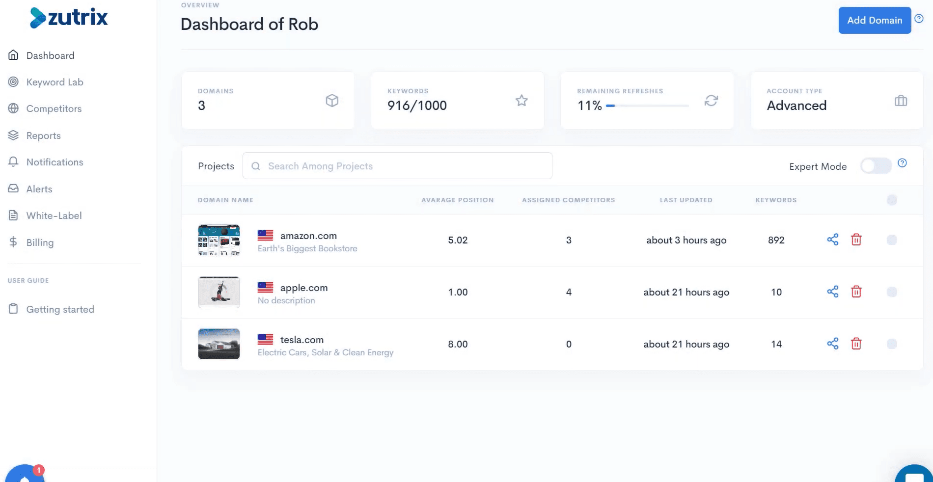Zutrix Dashboard example