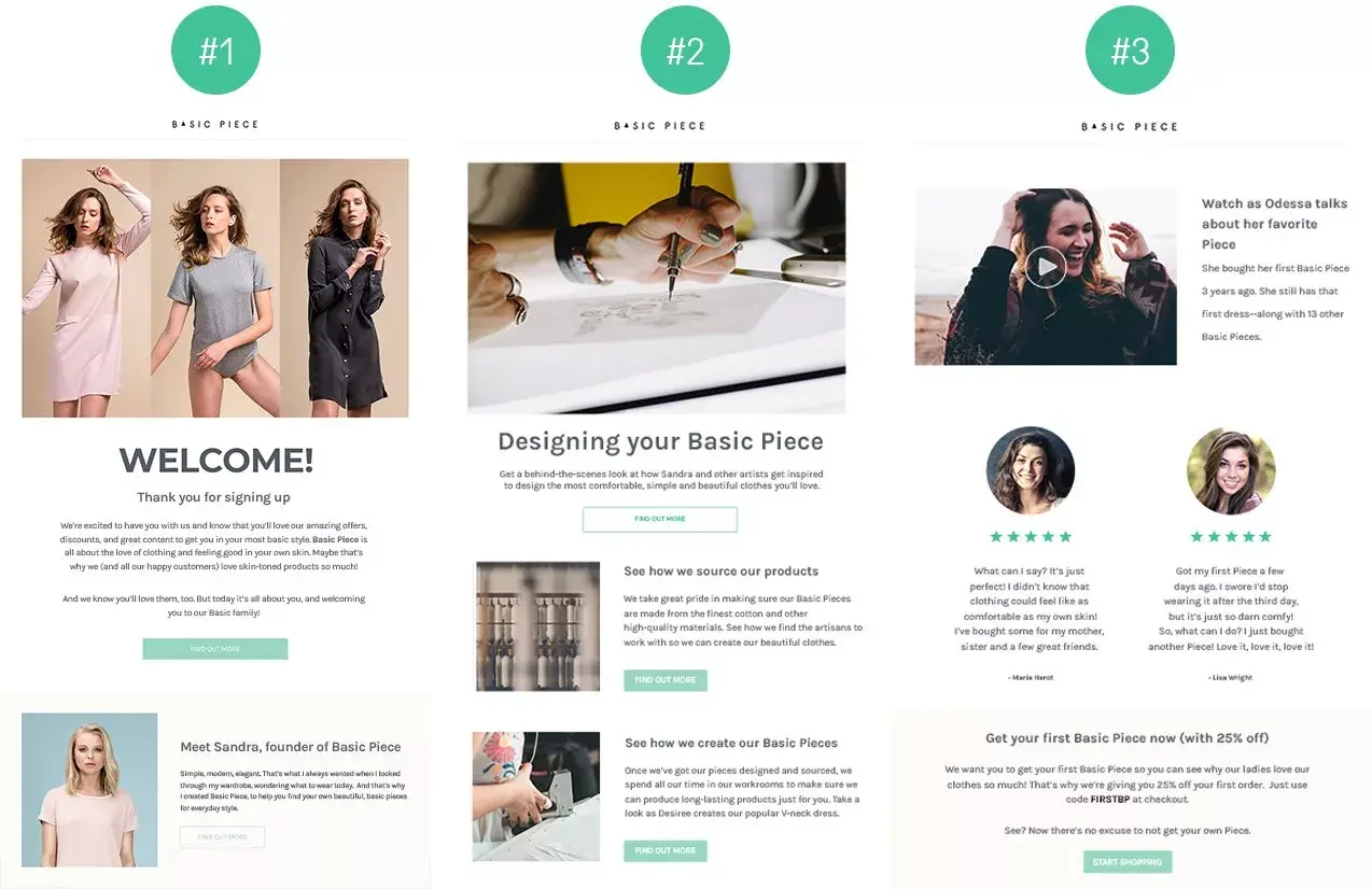 welcome email series template